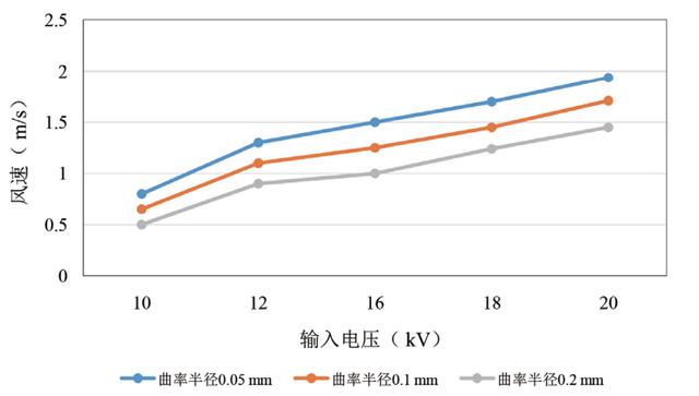 高压物理学报还是不是ei（高压物理学报是核心期刊吗）