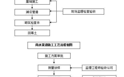 道路工程施工方案有哪些（市政道路工程施工方案）